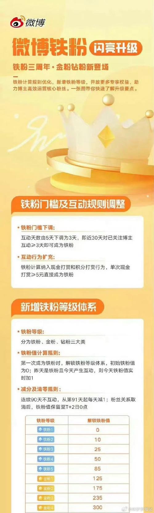 粉丝飙升不是梦，微博自助刷粉教程帮你实现！