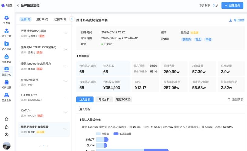 揭秘小红书数据背后的最低自助下单策略。